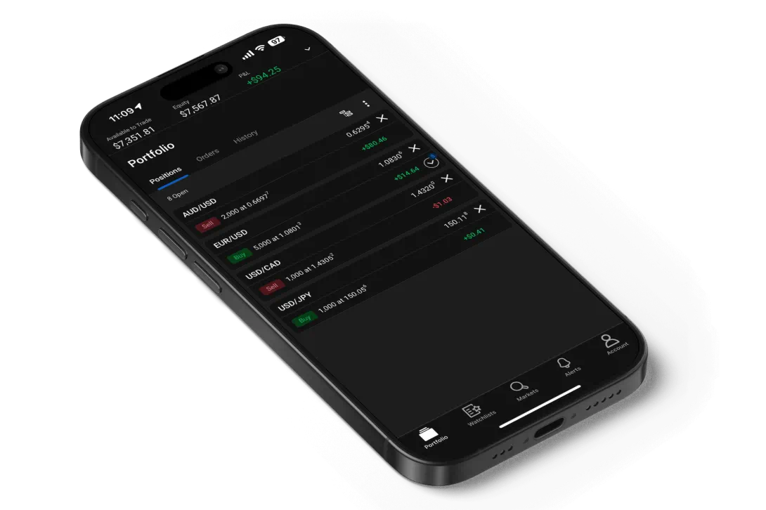 Customisable trading platforms tailored to suit your needs